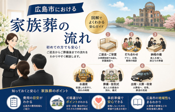 広島市における家族葬の流れとは？